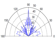 Characterization of a ...