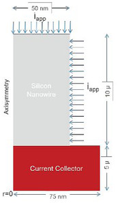 Simulation Studies on ...
