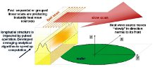 Transient Pseudo-3D Model ...