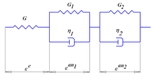 Modeling Linear ...