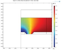 Study of AC Electrothermal ...