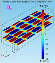 Analysis of Microwave ...
