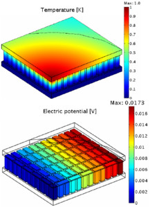 Analysis of Thermoelectric ...