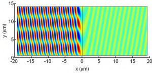 Simulation of Field ...