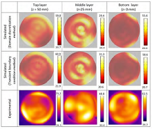 Modeling of Susceptor ...