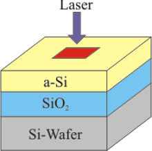 Excimer Laser-Annealing of ...