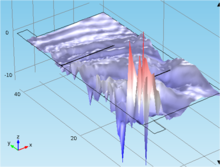 Numerical Simulations of ...