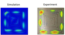 Coupling of Wired PCB With ...