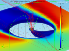 Computational Fluid ...