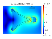 Near-fields in Arrays of ...
