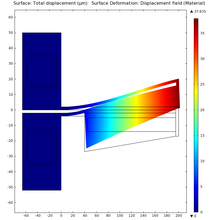 Design and Finite Element ...