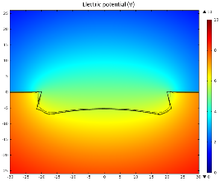 Simulation of ...