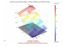 Fluid Flow and Current ...