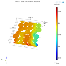 Using Simulations to ...