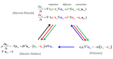 Direct Electrohydrodynamic ...