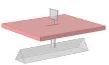 Objects in a Windtunnel ...