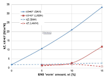 Solution of Inverse Thermal ...