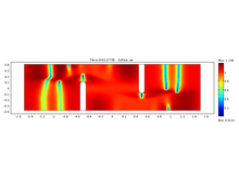 Modeling of Nonlinear and ...