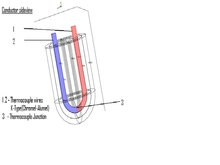 Simulation of Fast Response ...