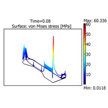 Stress Analysis of an ...