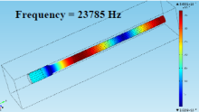 Heat Generation from ...