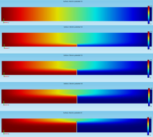 Multiscale Damage Detection ...