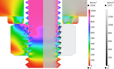 Analysis of the Stress and ...