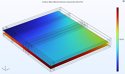Modeling of a Vapor Chamber ...
