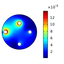 Reinforcement Bars ...