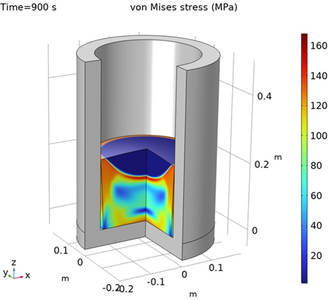 Modeling of Thermal ...