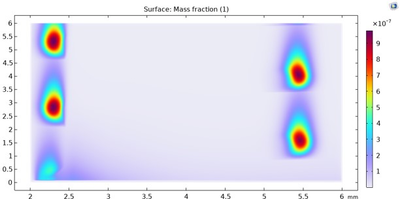 Simulation of a Non-Thermal ...