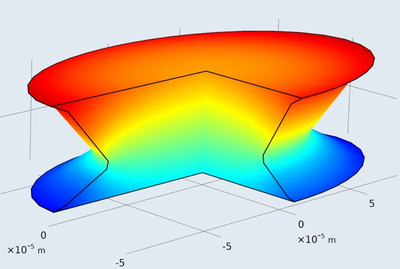 A COMSOL Multiphysics® 3D ...