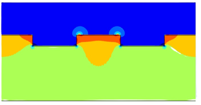Evaluating Interfacial ...