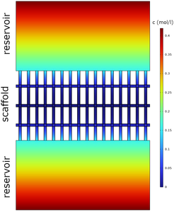 Optimization of the Oxygen ...