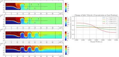 Modeling of Acoustically ...