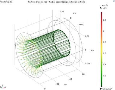 Multiphysics Inertial ...