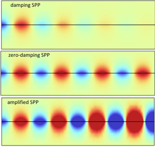 Propagation of Gain Surface ...