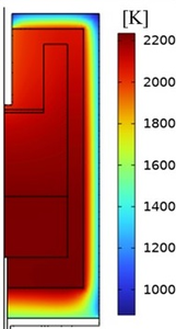 Uncertainty Quantification ...