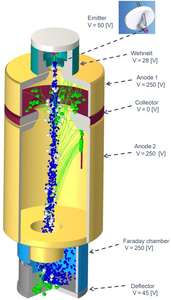 Raytracing the Ionization ...