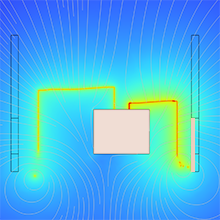 Shielding of Magnetic ...