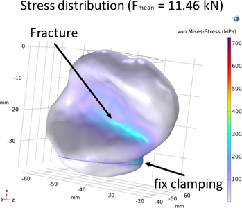 3-D Modeling of Stresses ...
