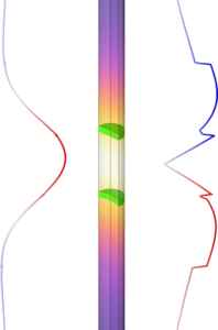 Modelling the Composition ...