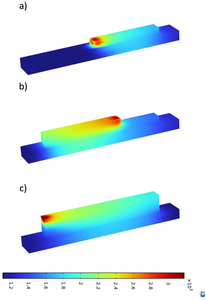 Modeling and Multiphysics ...