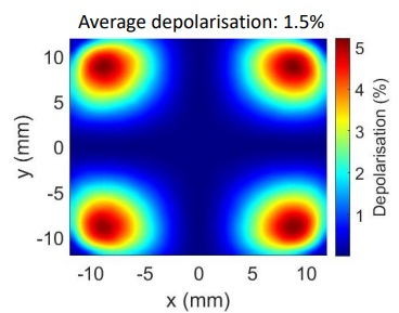 Modelling of Thermal Stress ...