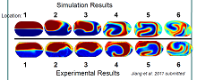 Simulation of chaotic ...