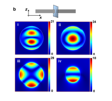 Chiral surface plasmon ...