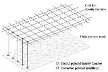 Optimization of ...