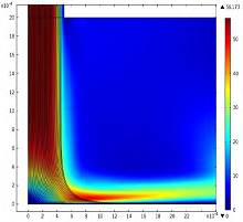 Dynamic Multi-Phase ...