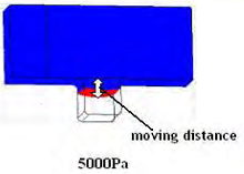 Drag Reduction due to ...