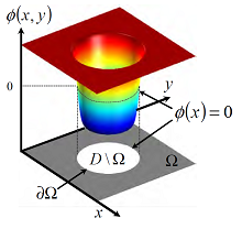 Topology Optimization of ...